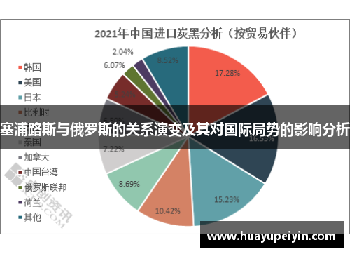 塞浦路斯与俄罗斯的关系演变及其对国际局势的影响分析